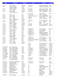 Word counter offers a number of word management tools, one of which is alphabetize. A Guide Short Cut Keys Alphabetical Listing