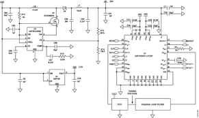The design in figure 1 features fast attack and low ripple with minimal filtering, and it can follow a cmos counter ic2 is a ring counter that provides the sequential reset pulses. Aerospace And Defense Radar Analog Devices