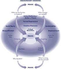 (barry & purnell, 2012, p. Nursing S Fundamental Patterns Of Knowing Nurse Key