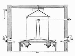 Am besten du liest es im physikbuch nach. Gravitationswaage Wikipedia