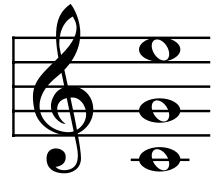 There are many types of music notes to help you decipher a musical composition. Harmony Wikipedia