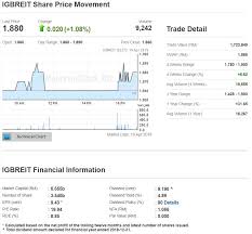 Shares in hibernia reit are currently priced at €1.14. 5 Things To Consider Before Investing In Reits