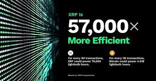 At the moment, ripple is nascent but swift has matured and is the most dominant fund transfer service and a stead for banks. 2jgyyj0vy Ixpm