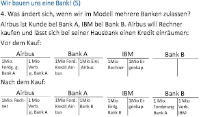 Die plz ist uns unbekannt. Wie Funktioniert Unser Banken System 2 Zwischen Den Zeiten E V