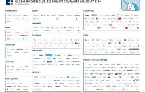 Helene Li On Twitter Startup Marketing Start Up Unicorn