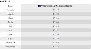 Cursul mediu bnr din ultimele 30 de zile pentru euro a fost de 4,92597 lei. Curs Valutar Bnr Miercuri 13 Noiembrie CotaÈiile Principalelor Valute InternaÈionale Impact