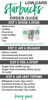 11 Keto Starbucks Drinks To Fuel Your Unhealthy Coffee Obsession Low Carb Starbucks Drinks Low Carb Starbucks Healthy Starbucks
