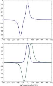 Electron Spectra An Overview Sciencedirect Topics
