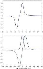 electron spectra an overview sciencedirect topics