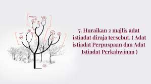 Adat istiadat suku sunda berlaku pada kehidupan sosial, seperti dalam acara pernikahan, panggilan dalam keluarga dan hubungan persaudaraan serta dari penelusuran yang kami lakukan terkait topik adat istiadat suku sunda terkumpul 5 (lima) poin yang populer. Istiadat Perkahwinan Diraja By Nurul Zaiemah