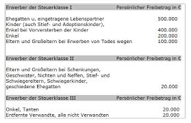 Kindern steht pro elternteil ein steuerfreibetrag von 400.000 euro zur verfügung. Schenkungssteuer Notar Dr Matthias Beck