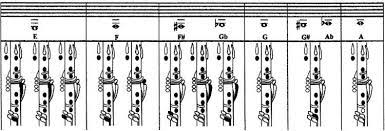 Pin On Music Clarinet Flute Saxophone Oboe And Bassoon Free Resources