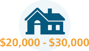 Removing asbestos insulation typically costs $6.50 per square foot, whereas garage removal costs about $15 per square foot. Your Guide To Hiring An Asbestos Abatement Company