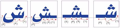 Alphabet arabe & vocabulaire (+ audio) présentation ludique. Arabe Alphabet Arabe Prononciation Formes Allongement Ankiweb