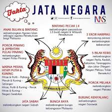 Tri jata ayu pramesti mendapatkan gelar sarjana hukum dari universitas indonesia pada 2011 dengan. Sebab Sebab Kenapa Kita Tak Boleh Gunakan Jata Negara Asklegal My