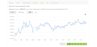 Coingecko Ripple Can I Change My Xrp To Usd Mane Group