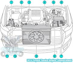 Diagram of under hood major parts of 2000 bmw 528i? 2014 Toyota Tundra Engine Compartment Parts Diagram