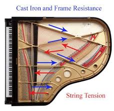 Is my piano out of tune? How Often Should I Tune My Piano Piano Piano Repair I Tunes