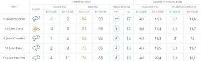 Şanlıurfa hava durumu tahminlerinini 7 günlük ve saatlik olarak sunmaktadır. Sanliurfa Da Okullar Tatil Mi 13 Subat 2020 Sanliurfa Persembe Kar Tatili Var Mi