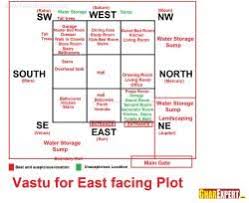 House Plans For 20 X 30 Feet East Face Plot Vastu House Indian House Plans 20x30 House Plans