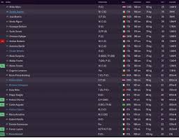 La rosa del monza, squadra attuale con i numeri di maglia, nomi dei giocatori e l'allenatore con lo staff. Il Monza A Football Manager Il Valore Della Rosa E Le Richieste Della Dirigenza