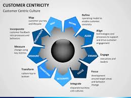 Customer Centricity