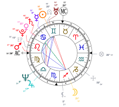 62 Credible Natal Chart Putin