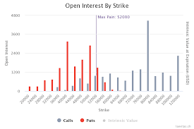 Bitcoin price is going down on average $1,173.75 each day since it began retracing after a new ath just 12 days ago of $64,804.72. Bitcoin Options Traders Position For Gains To 80k In Historically Bullish April Coindesk