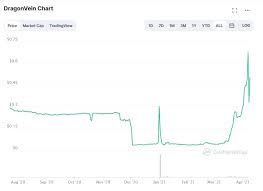 Smaller market cap coins can easily double than coins with larger market cap. What Is Market Cap Stormgain