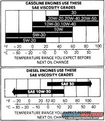 1994 Ford Crown Victoria Diagrams Picture Supermotors Net