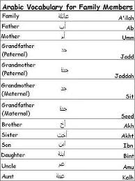 Learn Arabic Vocabulary Words For Greetings Family And More Learn Arabic Language Arabic Language Learning Arabic
