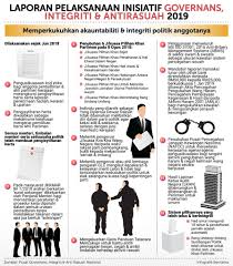 Maklumat lanjut klik di sini. Laporan Pelaksanaan Inisiatif Governans Integriti Anti Rasuah 2019 Pejabat Perdana Menteri Malaysia