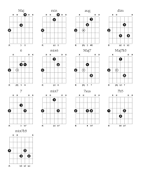 Seven String Guitar Chords Choice Image Guitar Chords