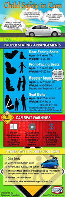Child Safety In Cars Infographic Aamco Colorado Blogs Child Passenger Safety Child Safety Kids Health