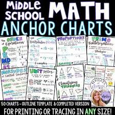 Middle School Math Pre Algebra Set Of 50 Anchor Charts For Grade 6 7 And 8