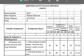 Bagi anda yang mengajar mata pelajaran bahasa indonesia dan sedang mencari perangkat pembelajaran lengkap. Aplikasi Kkm Untuk Kelas 2 Sd Semester 1 Dan 2 Sekolahdasar Net