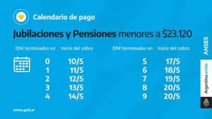 Nuevas mejoras a partir de mayo con el aumento progresivo de la inflación, sumando a los problemas que la pandemia trajo consigo, el gobierno ofrece mejoras al plan de la tarjeta alimentar. Bono Auh Aue Desempleo Y Jubilaciones De Anses Quienes Cobran Hoy Tyc Sports