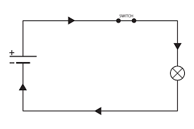 The point where the electrons leave an electrical circuit is called the return or earth ground. Which Way Does Electricity Flow