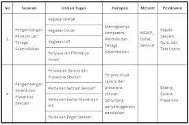 We did not find results for: Program Kerja Sekolah Dan Contoh Rincian Tugas Terbaru