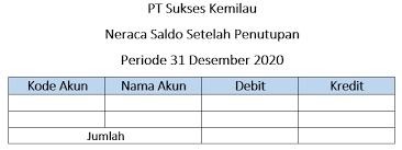 Maybe you would like to learn more about one of these? Contoh Soal Neraca Saldo Setelah Penutupan Dan Pencatatan Mudahnya