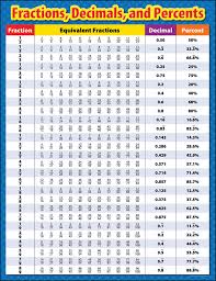 fractions decimals and percents chart