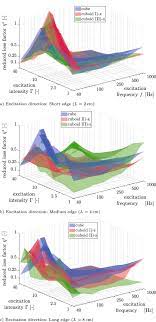 Toward A Design Methodology For Particle Dampers By Analyzing Their Energy Dissipation Springerlink