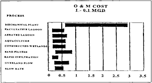 For this purpose, certain tests of the process quality must be carried out. 3 1 Wastewater Treatment Technologies
