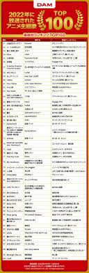 2022年放送アニソンDAMカラオケランキングTOP100発表 | アニメイトタイムズ