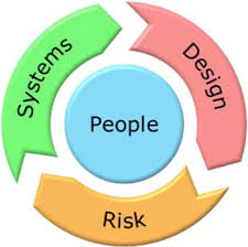 We did not find results for: What Has Engineering Design To Say About Healthcare Improvement Design Science Cambridge Core