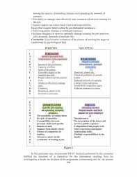 Emotional strengths that involve the exercise of will to accomplish goals in the face of opposition, external and internal. Free 12 Student Swot Analysis Templates In Google Docs Word Pages Pdf