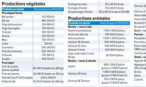 Accueil particuliers >services en ligne et formulaires >déclaration 2020 des revenus de 2019 (papier). Tous Les Prix Et Baremes