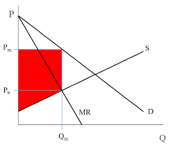 Maybe you would like to learn more about one of these? Profit Maximizing In A Monopoly E B F 200 Introduction To Energy And Earth Sciences Economics