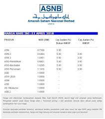 Data harga emas ini bisa menjadi acuan anda dalam. Kewangan Graduan Twitter àªªàª° Pelaburan Permulaan Harga Tetap 1 Asn 10 Unit 2 Asn2 100 Unit 3 Asn3 100 Unit 4 Asg 100 Unit Harga Setiap Unit