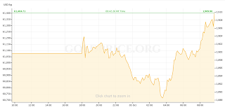 Gold Price Preview October 5 October 9